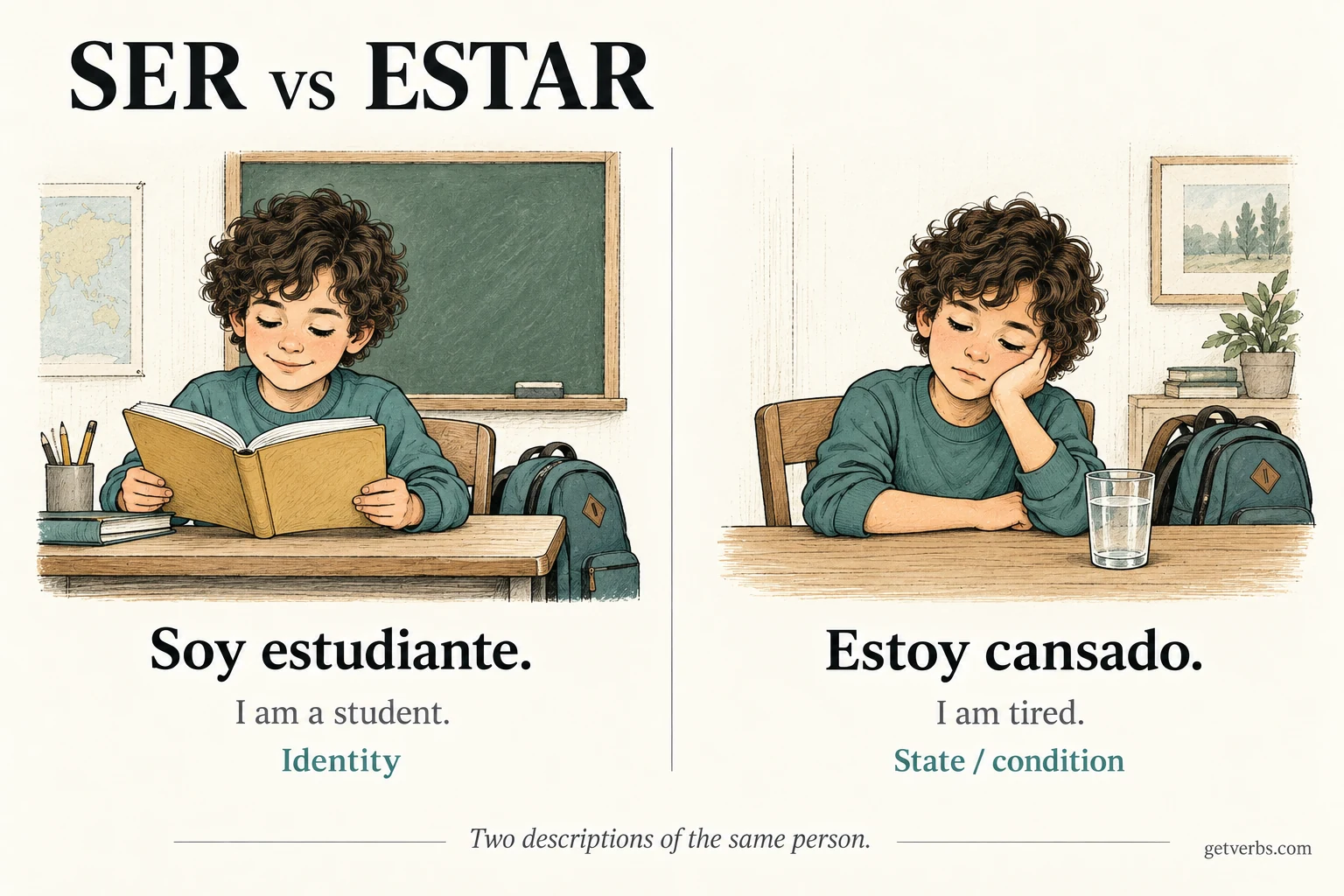 The same schoolboy reading as a student and resting while tired, illustrating ser for identity and estar for a state.
